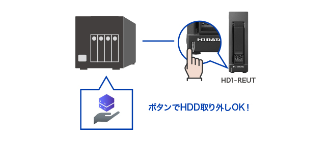 HD1-REUTとの併用でRDXのような運用ができる