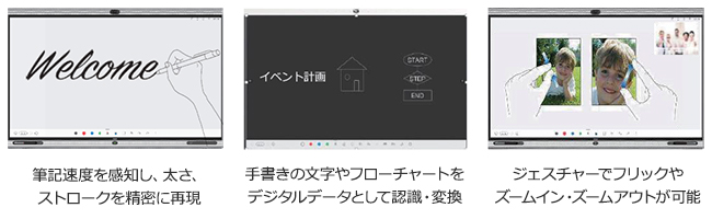 20点タッチに対応した低遅延のインタラクティブホワイトボード