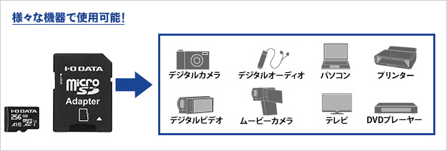 様々な機器で使用可能！