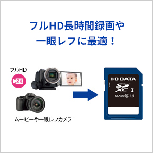 容量の大きいフルHD動画や一眼レフに最適！