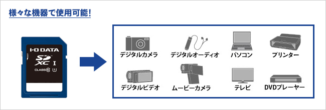 様々な機器で使用可能！