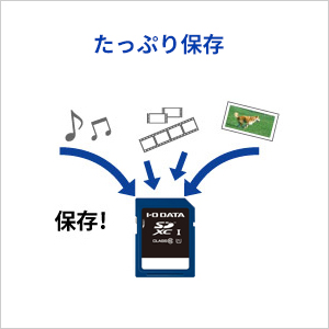 ムービーや一眼レフカメラなどの大容量データもたっぷり保存！