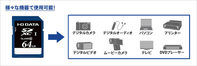 さまざまな機器で使用できる
