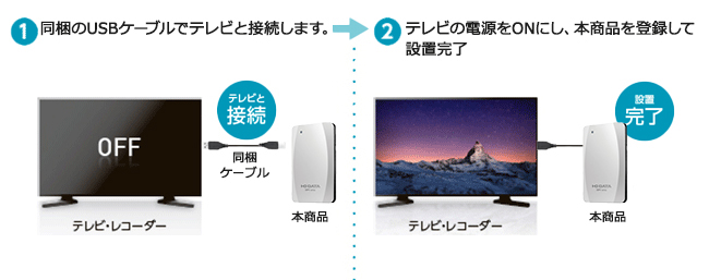 テレビとSSDをつなぐだけ！かんたん設置