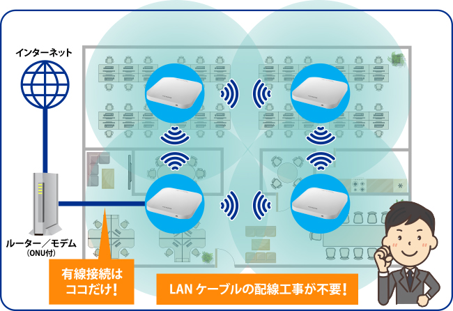 メッシュでオフィスのWi-Fiエリアを広げる