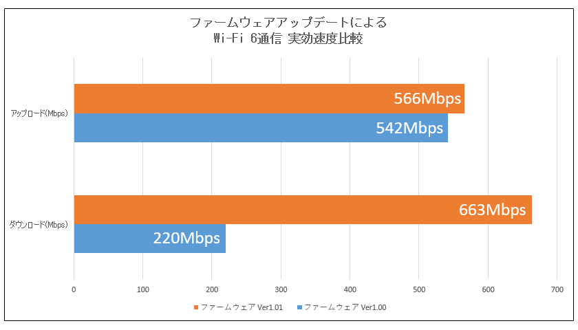 WN-DAX1800GR ファームウェアアップデート