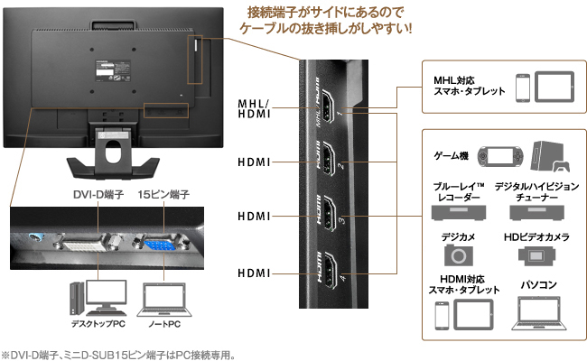 HDMIが4系統！MHLなど様々なAV機器と接続できる！