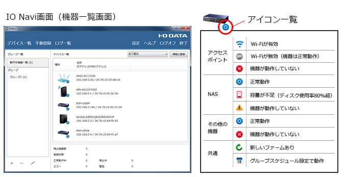 障害が発生している機器が一目でわかる