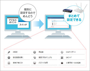 IO Naviから機器の設定変更が可能