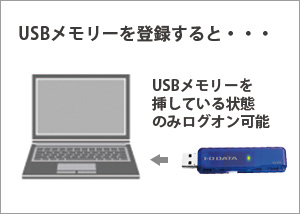 IO Naviから機器の設定変更が可能