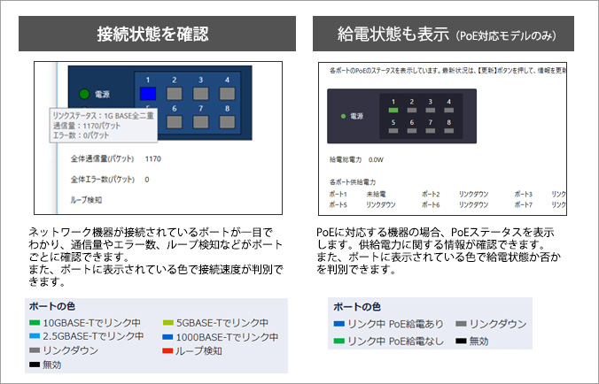 IO Naviでインテリジェントスイッチの状態を確認