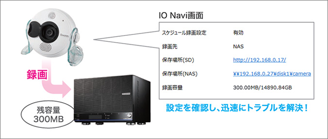 IO Naviがqwatchに対応