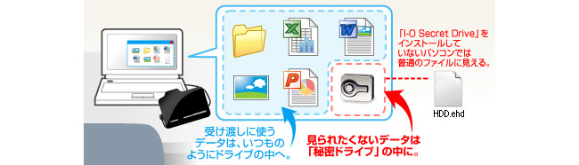 データの受け渡しに最適