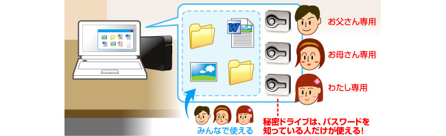 プライバシーを守れる