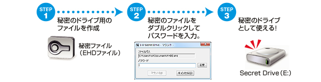 使い方はかんたん3ステップ！