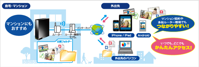 リモートリンク3 設定画面