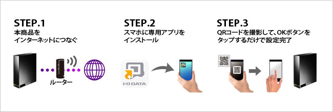 スマホから3ステップの簡単設定