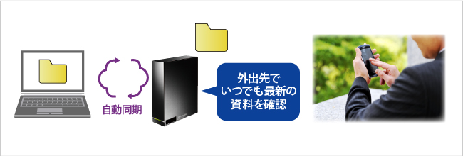 スマホから3ステップの簡単設定