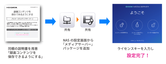 DTCP-IP設定手順