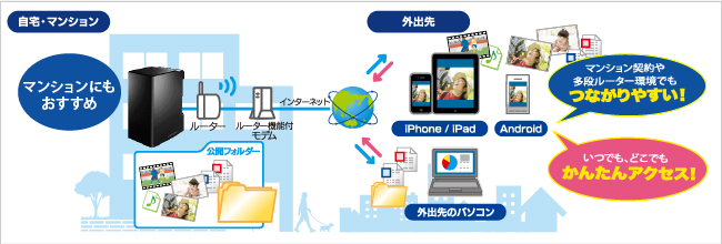 リモートリンク3 設定画面