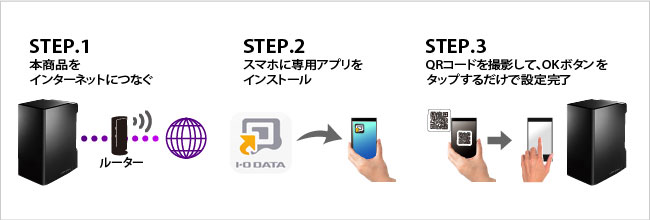 スマホから3ステップの簡単設定