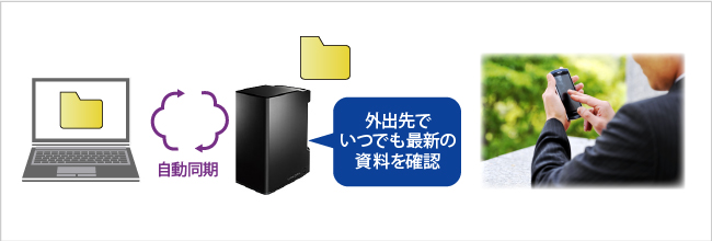 外出先でいつでも資料を確認