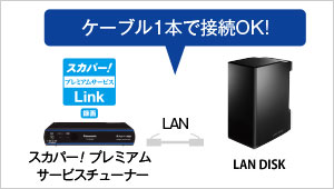 ケーブル1本で接続OK！