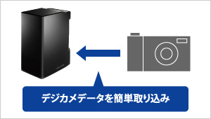  デジカメデータを簡単取り込み