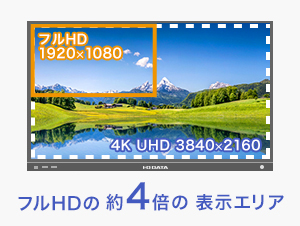 大画面65型4Kパネルを採用