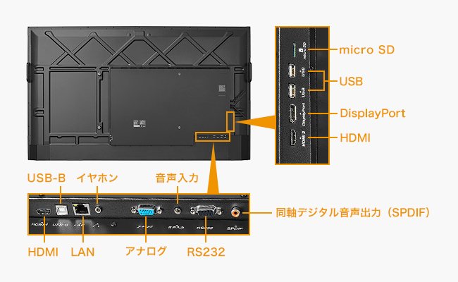 豊富な入力端子を搭載！