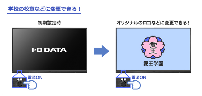 起動時の画面をカスタマイズ可能！