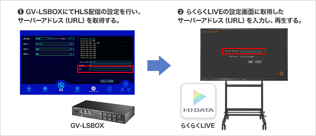 らくらくLIVEをインストールしてライブ配信を受信・視聴