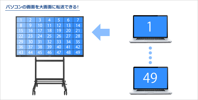 パソコンの画面を大画面に転送できる！