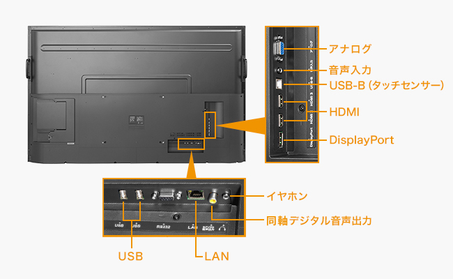 豊富な入力端子を搭載！