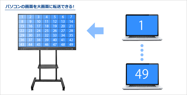 パソコンの画面を大画面に転送できる！