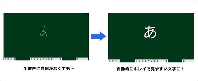 手書きの文字を自動的にキレイに！