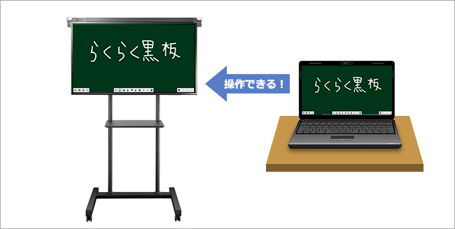 一つの黒板を共有して相互に書き込みができる！