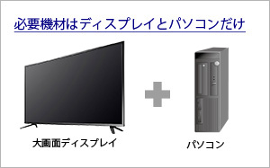 必要機材はディスプレイとパソコンだけ