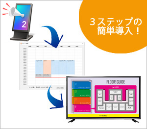 3ステップの簡単導入！