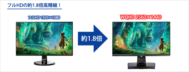 フルHDの約1.8倍情報を表示できるWQHD解像度