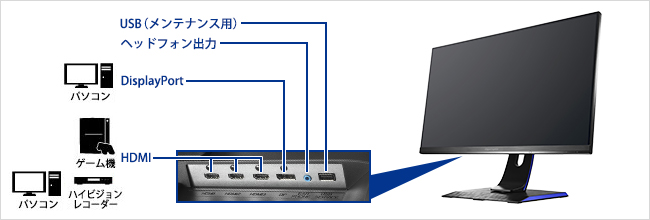 様々な機器に接続できる豊富な入力端子