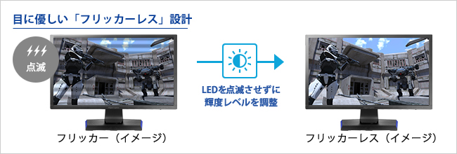 バックライトのちらつきがない「フリッカーレス」