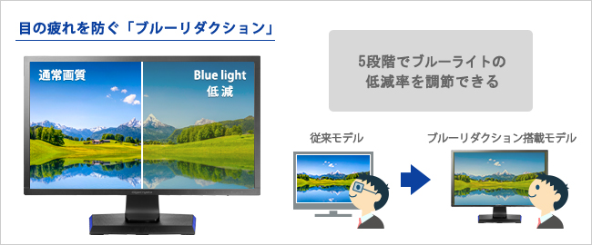 ブルーライトを低減させる機能「ブルーリダクション」を搭載
