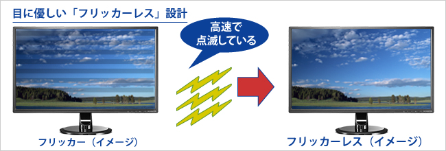 画面のちらつきを抑える「フリッカーレス」