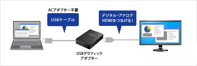 グラフィックアダプターを使用してマルチディスプレイ！