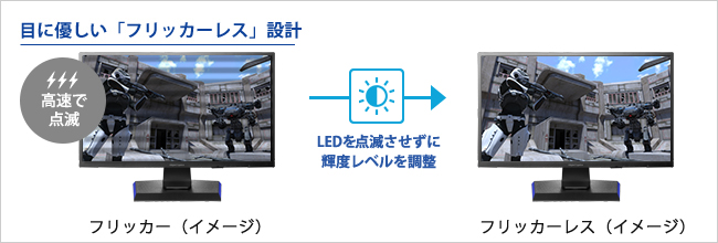 目に優しい「フリッカーレス」設計