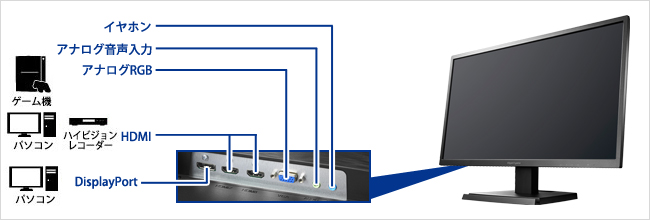 豊富な入力端子でパソコン、AV機器にも最適