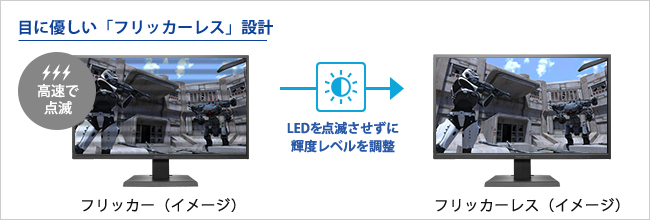 バックライトのちらつきがない「フリッカーレス」