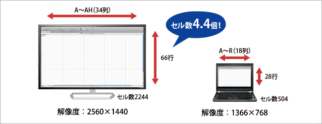 エクセルで表示できるセル数が約4.4倍