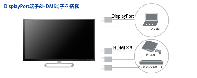 DisplayPort端子＆DisplayPortケーブル付き！